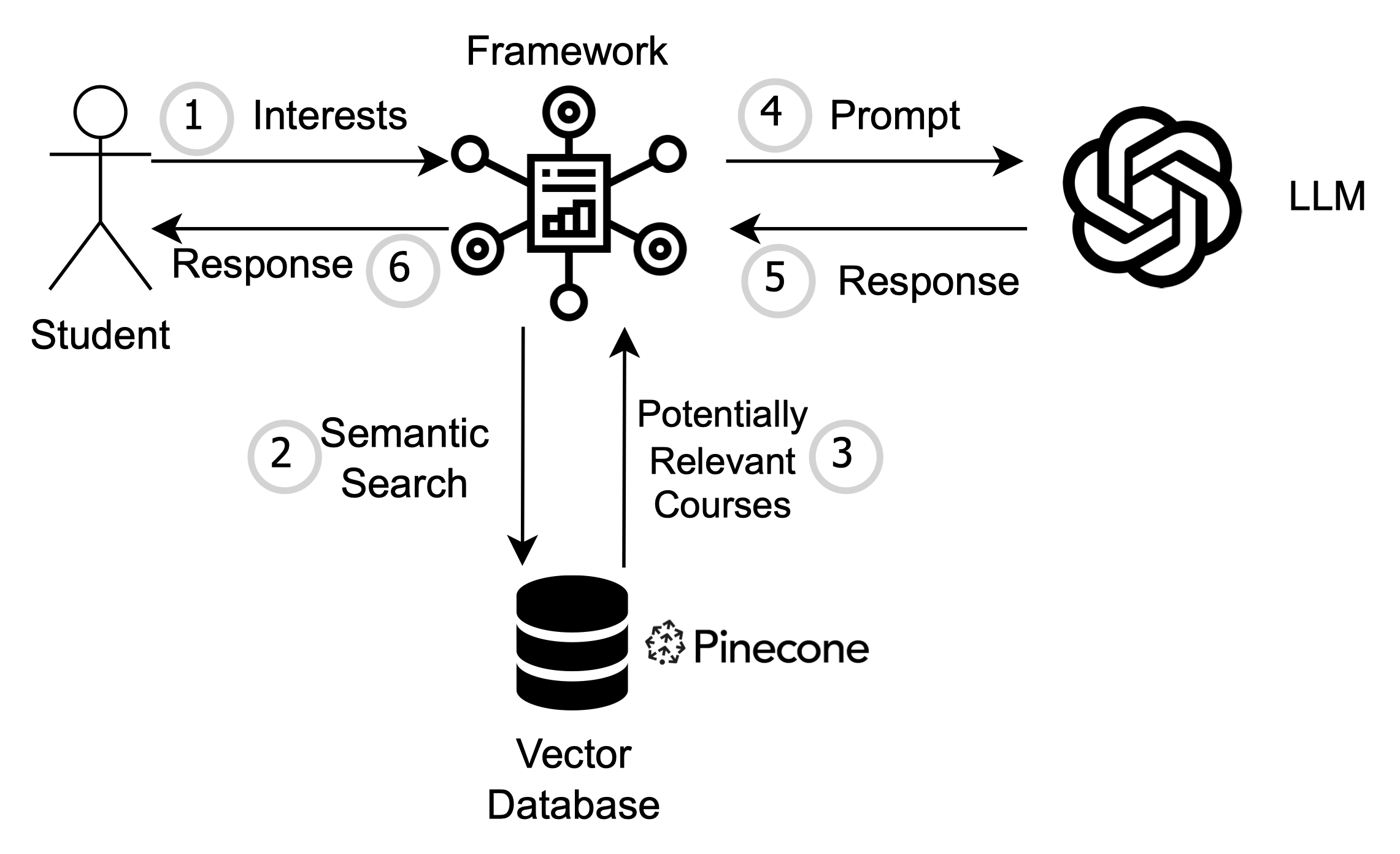 Greg: A Princeton Course Chatbot