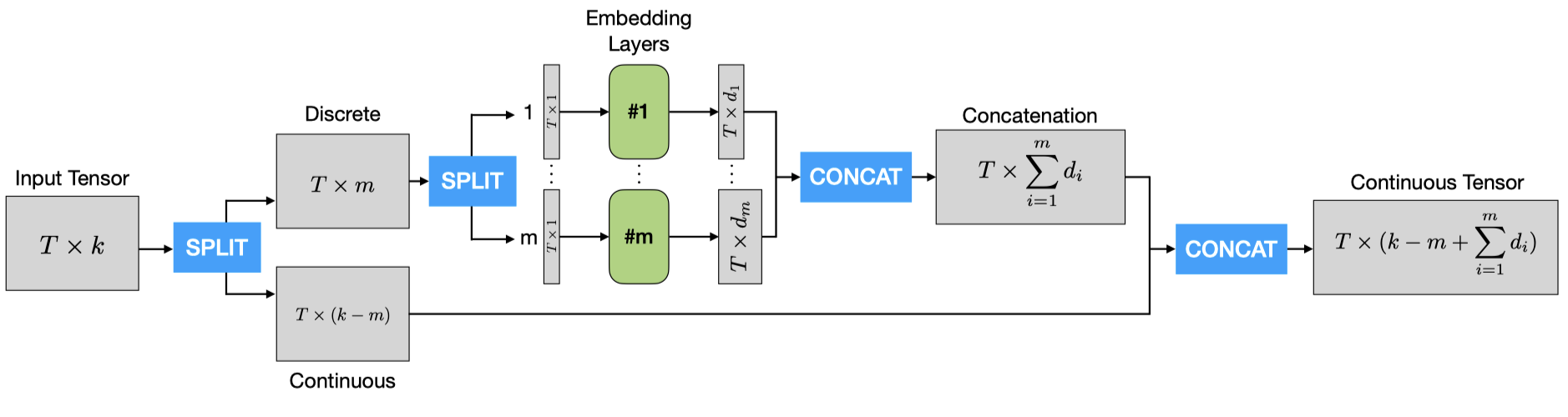 Princeton Senior Thesis: "Rethinking the Hype of Transformer Models: Examples from Electric Load Forecasting"